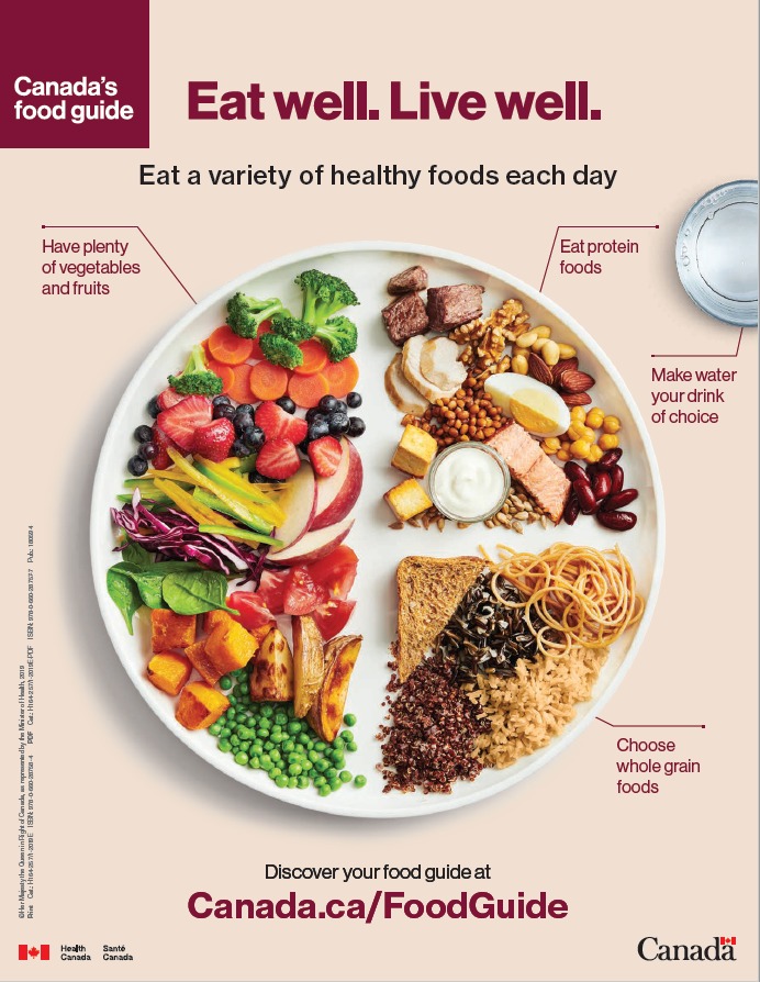 Champion the Food Guide “Eat Well Plate”
