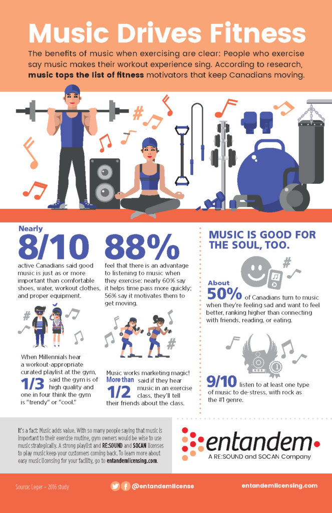 How important is music to workout experiences?