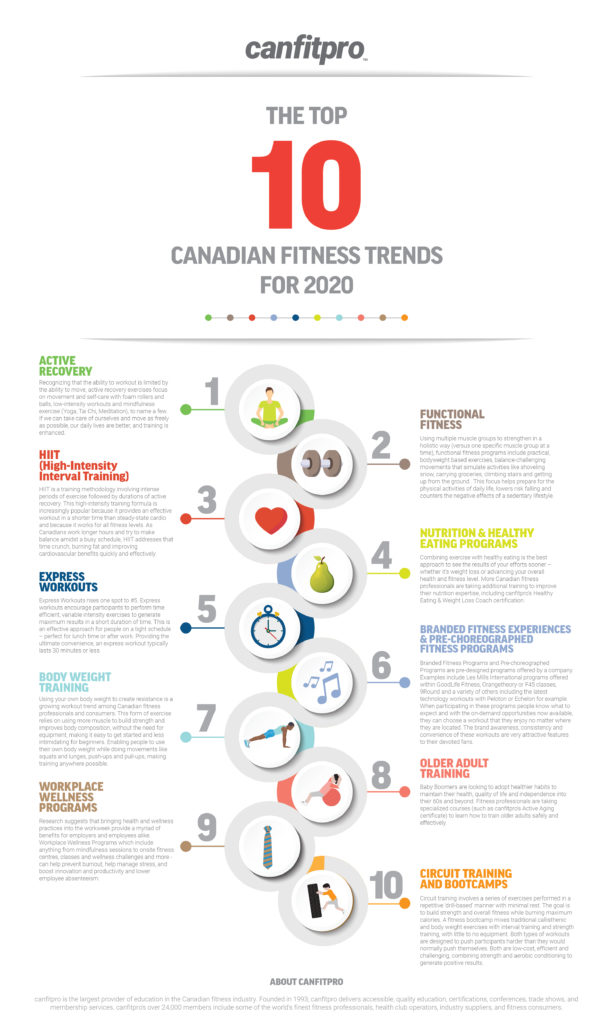 Fitness Trends 2020-infograhpic