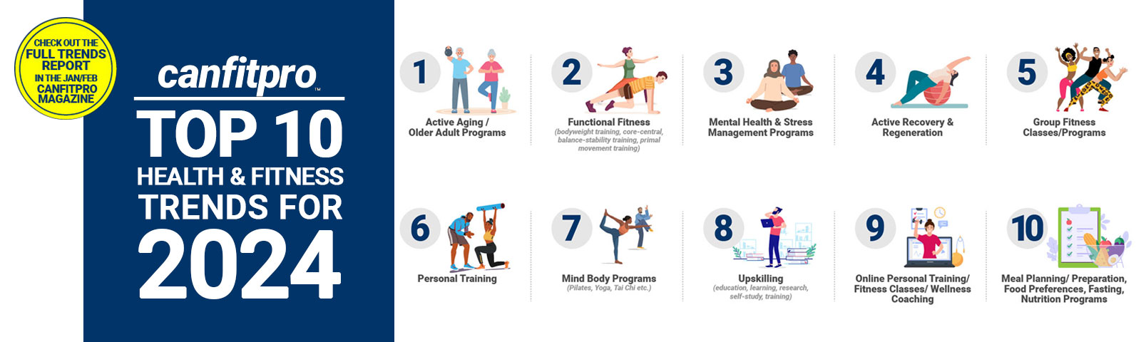 canfitpro Top 10 Health & Fitness Trends 2024
